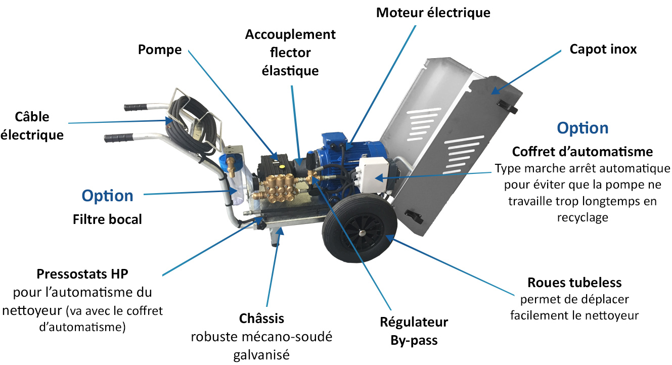 Reglage bypass 2025 nettoyeur haute pression